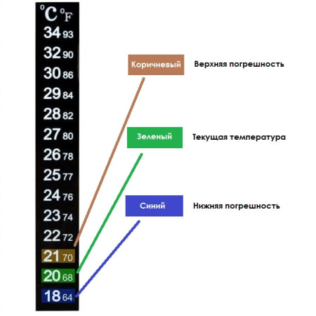 Термометр ЖК самоклеющийся для контроля процесса брожения в Барнауле